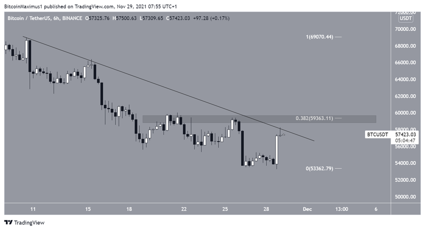 Short-term resistance биткоин