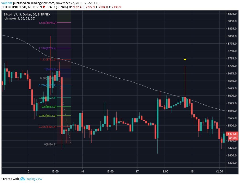 Bitcoin Second Example