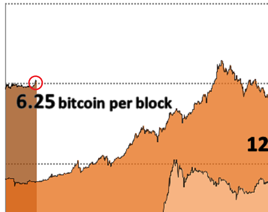Bitcoin Bull Run 2020