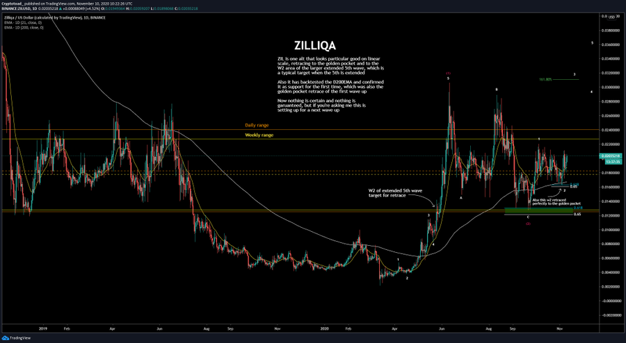 ZIL Wave Count