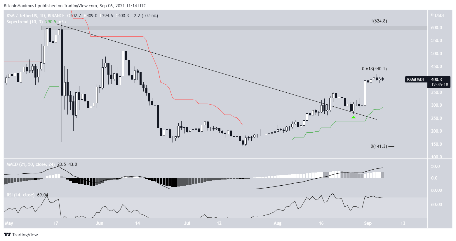 KSM breakout