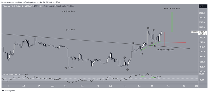 Ethereum (ETH) Price Prediction
