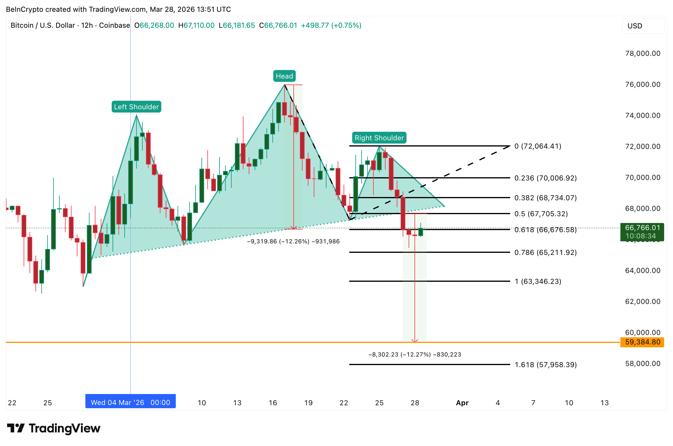 Bitcoin Price Analysis