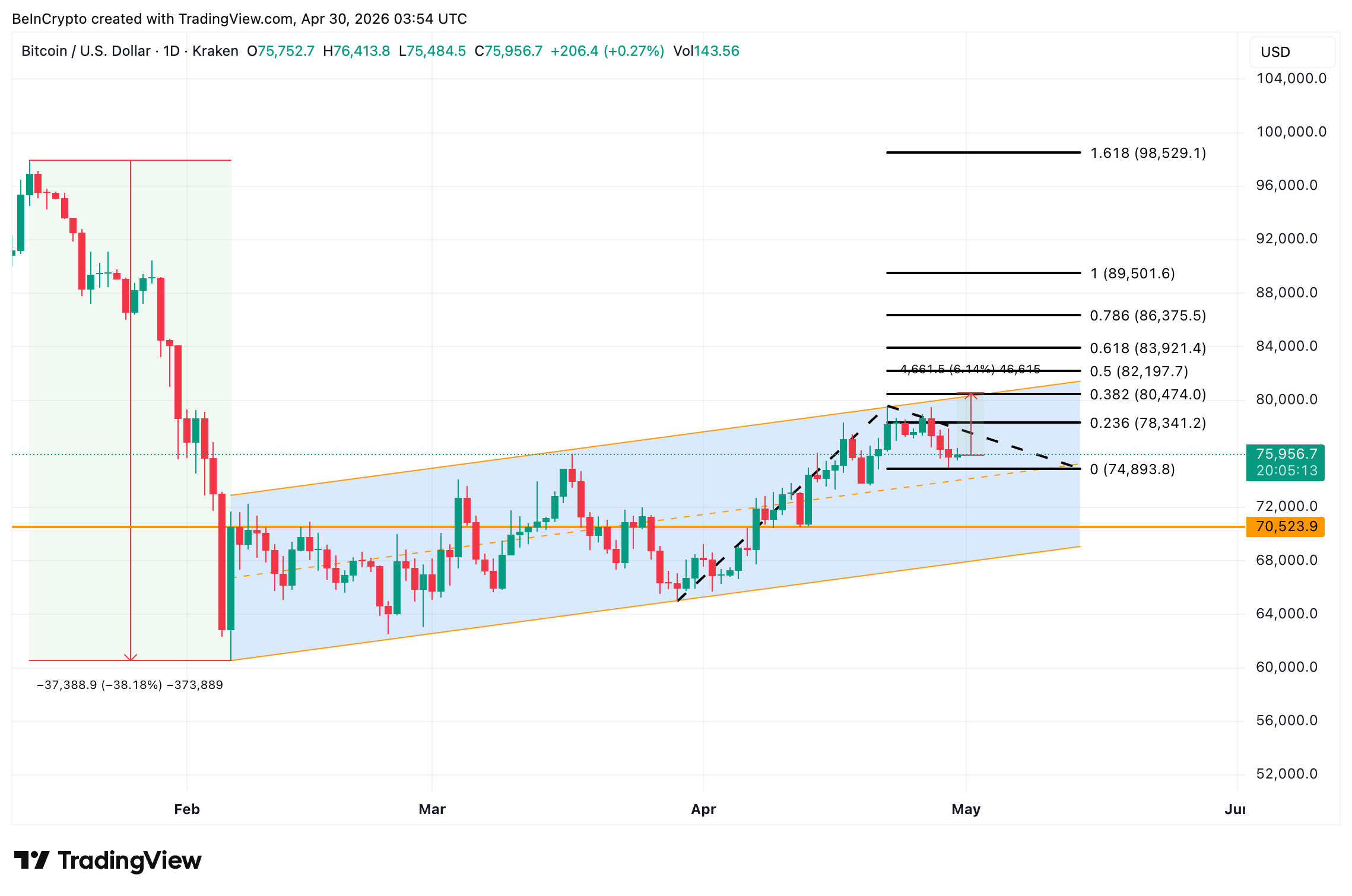 Bitcoin Price Analysis