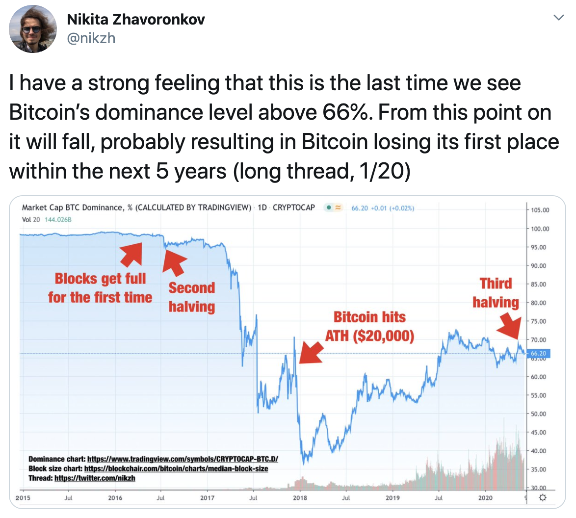 Tuit dominio Bitcoin