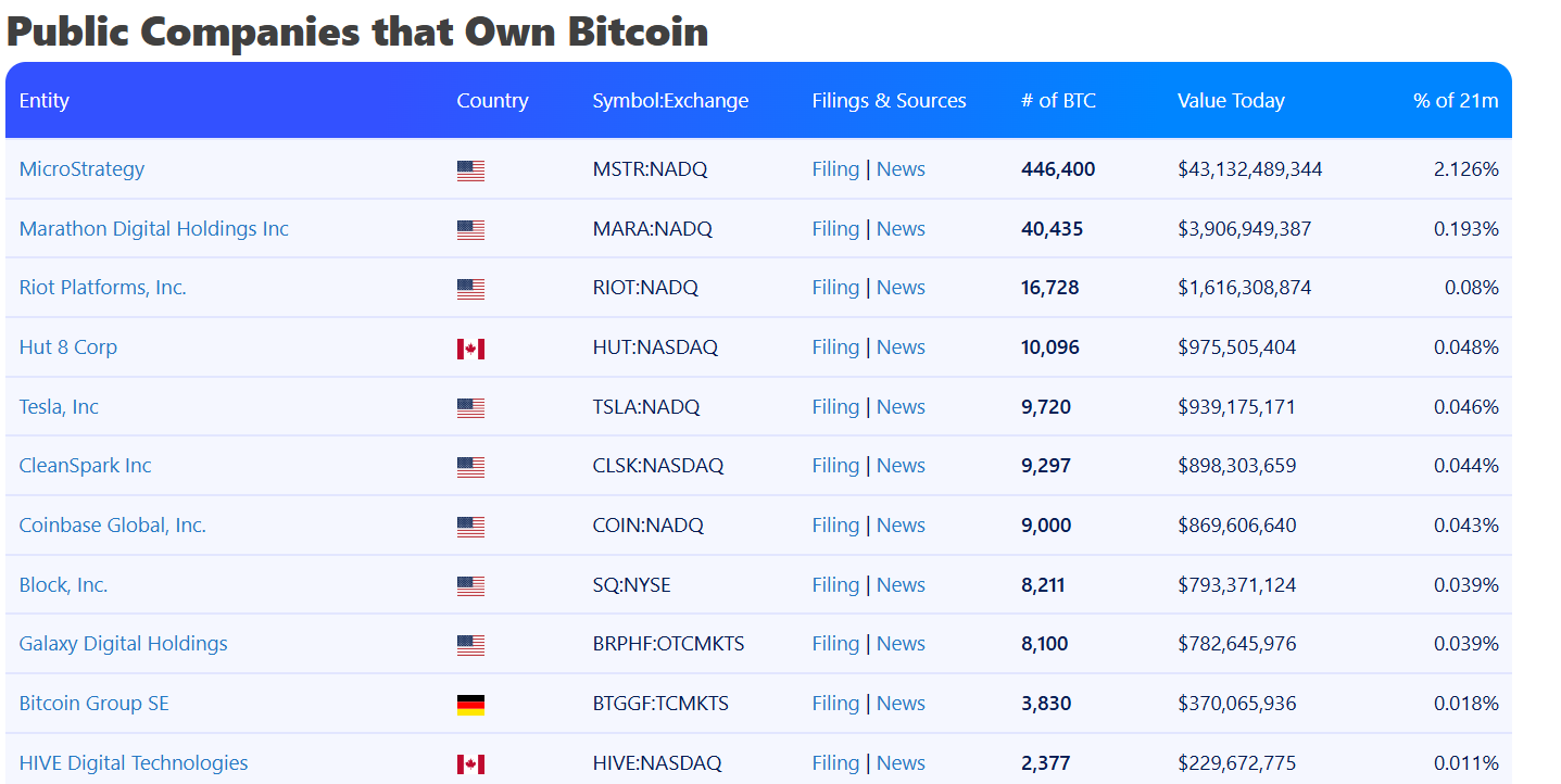 BTC Simetrik Üçgen