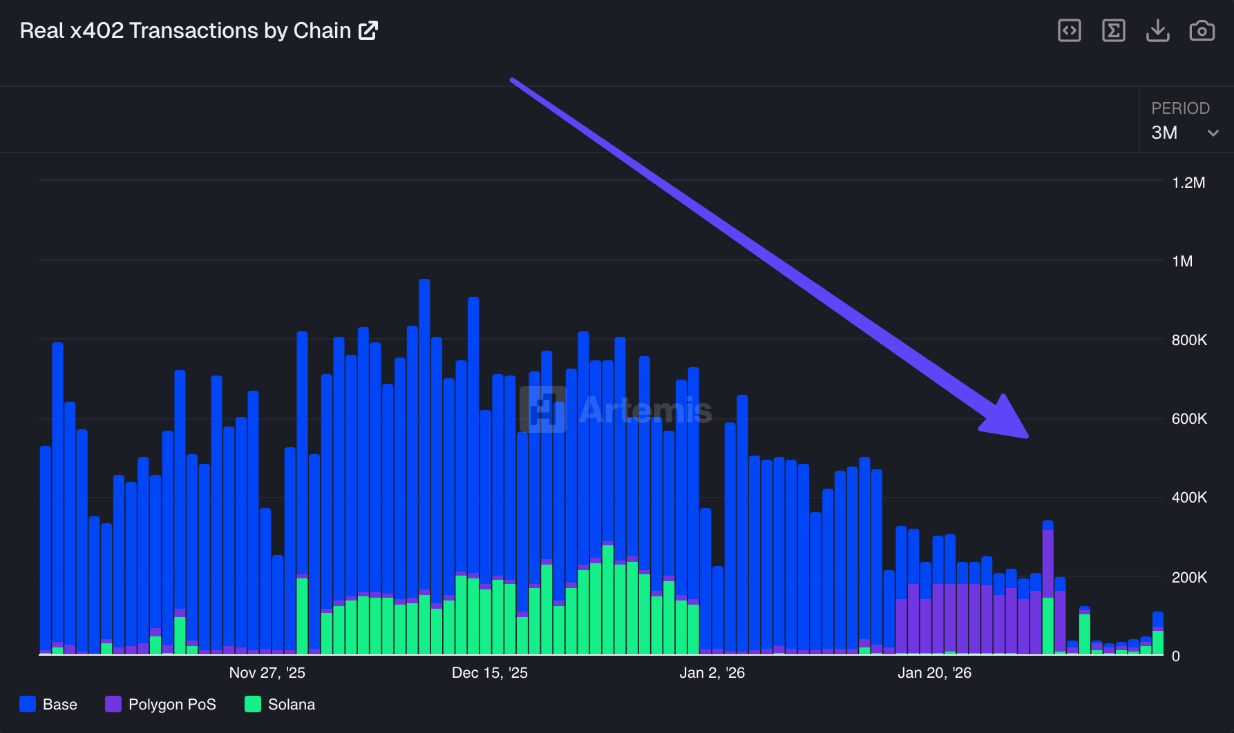 x402 AI Agents Transactions. 