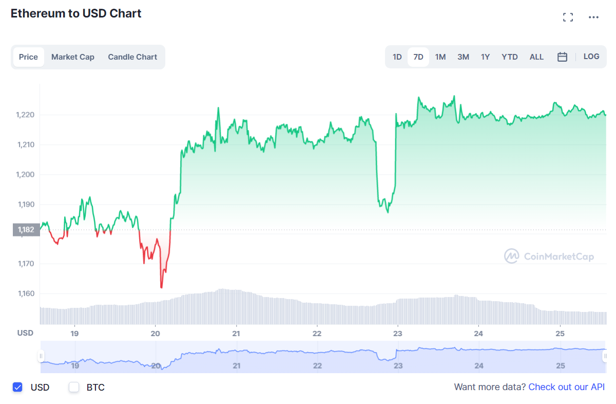 криптовалют