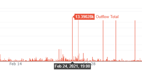 Coinbase исходящие транзакции