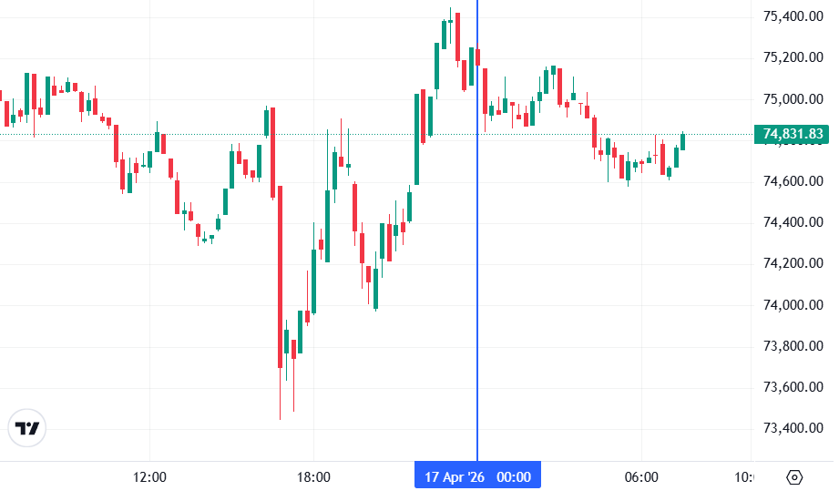 График биткоина