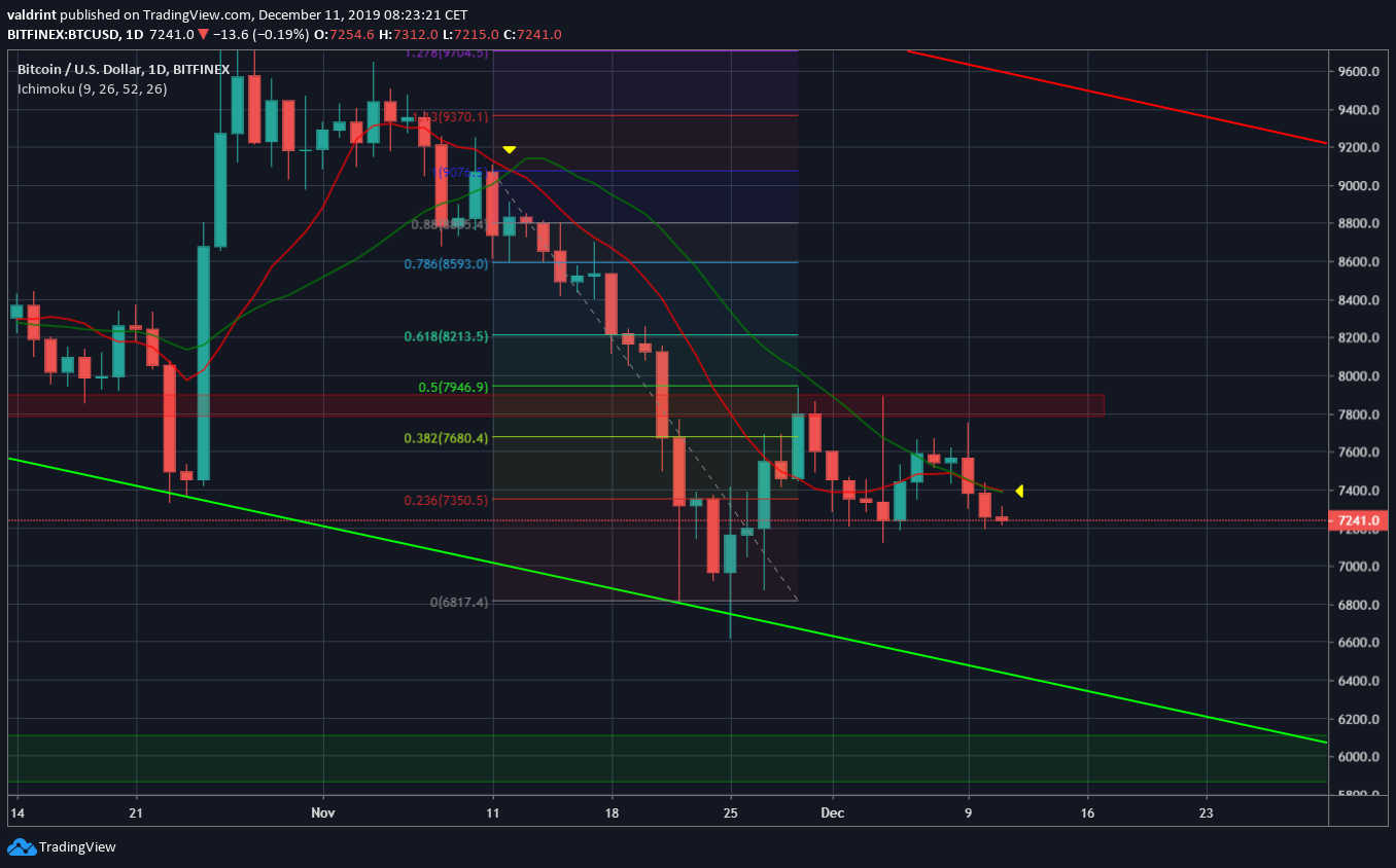 Bitcoin Daily Outlook