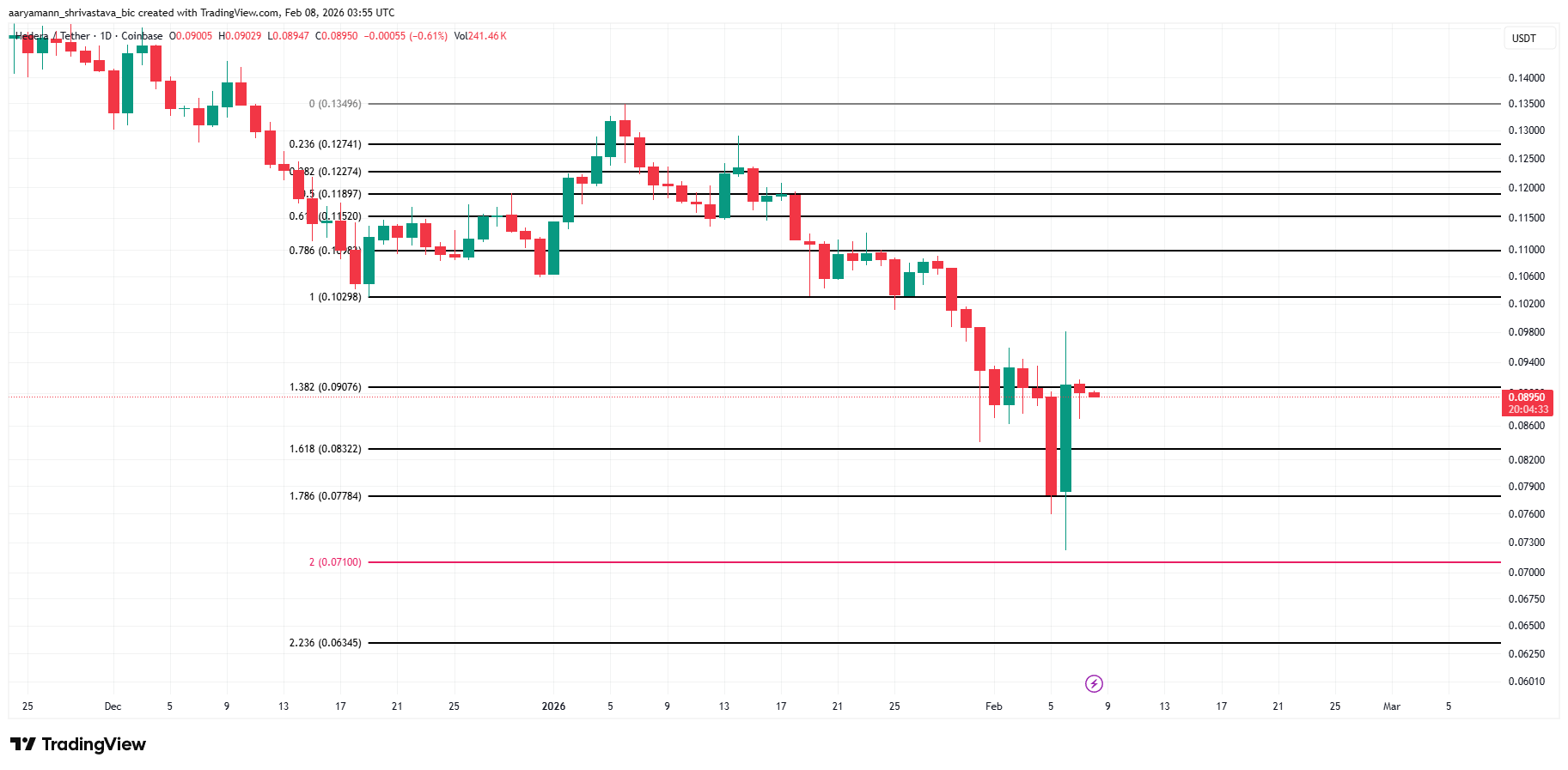 HBAR Price Analysis. 