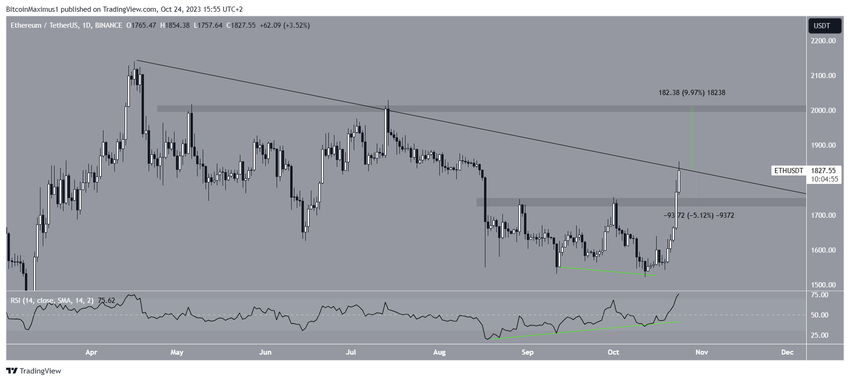 ETH Price Prediction