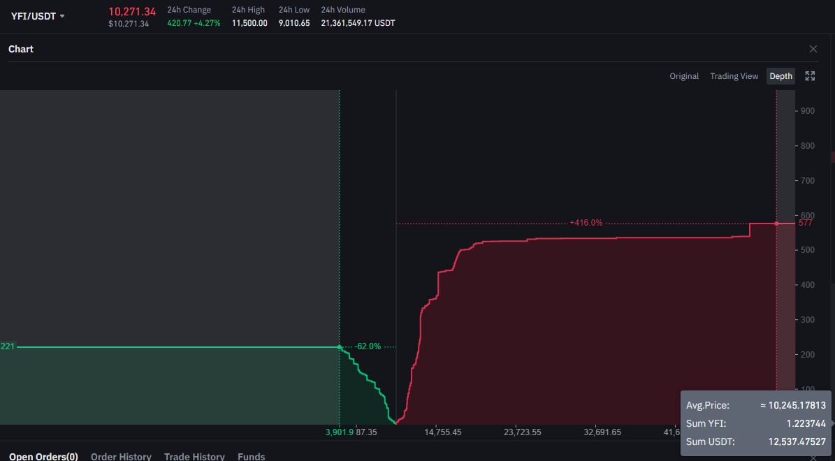 yearn finance token on binance