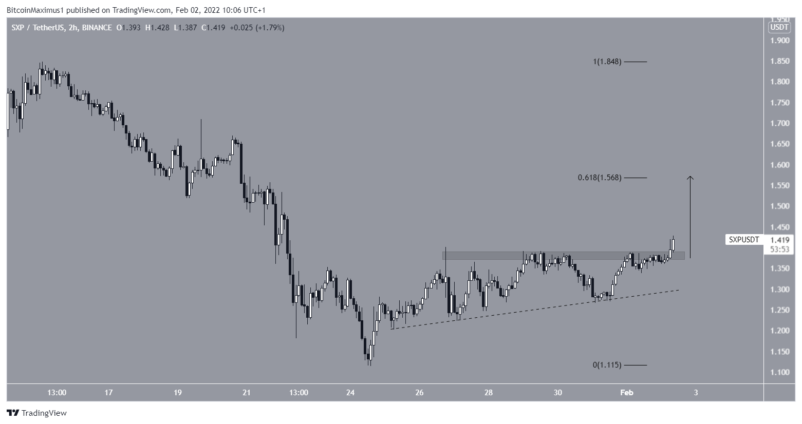 SXP Ascending support