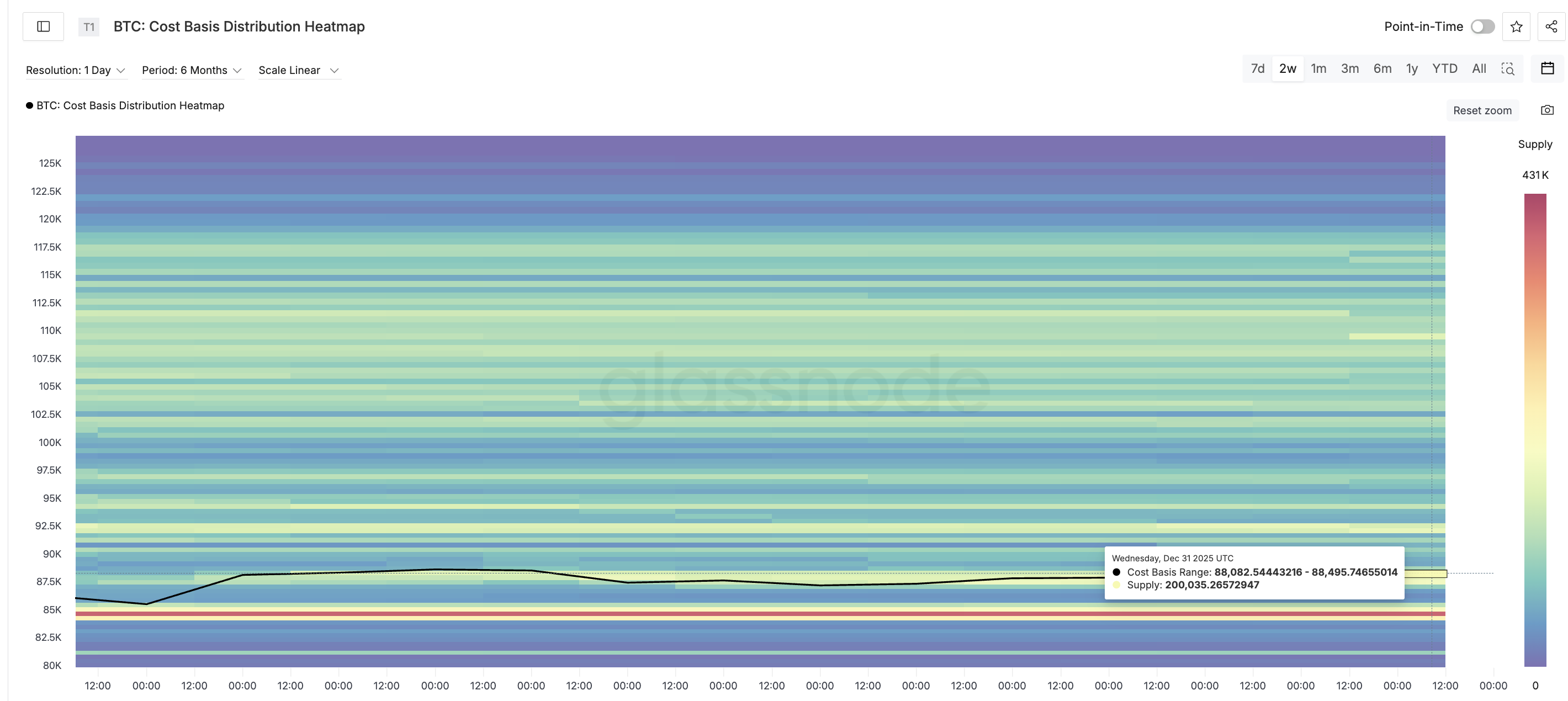 BTC Heatmap