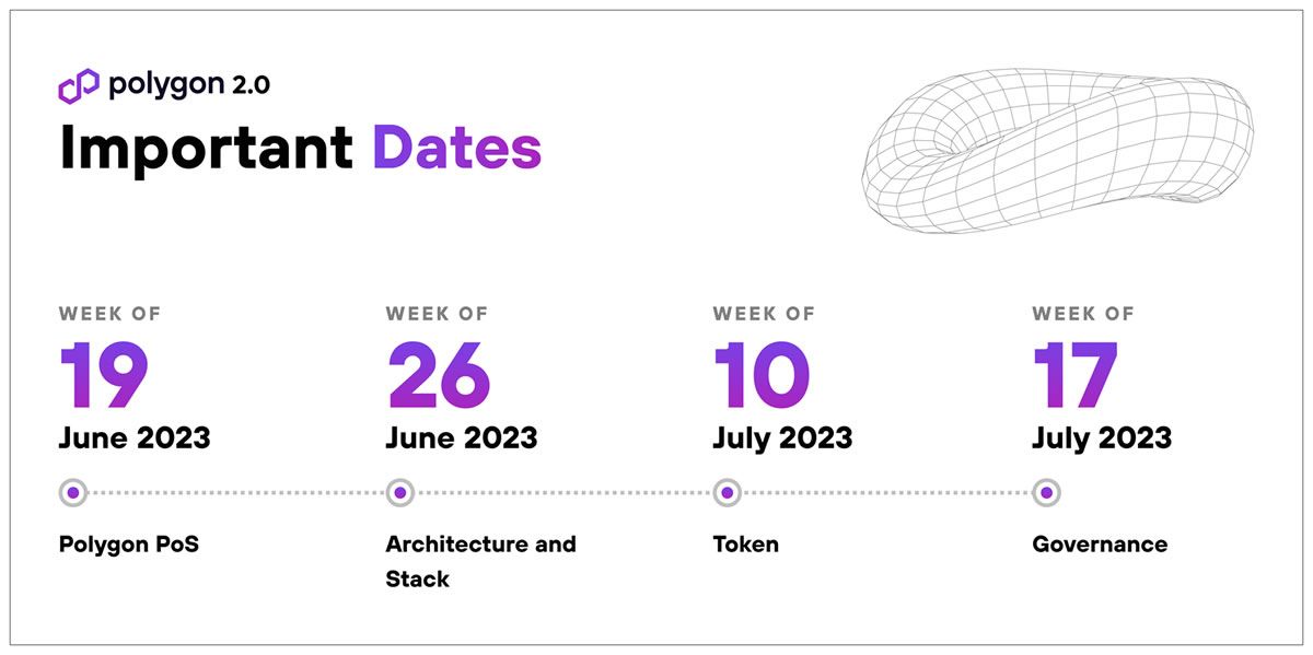 Polygon 2.0 roadmap. Source: Polygon