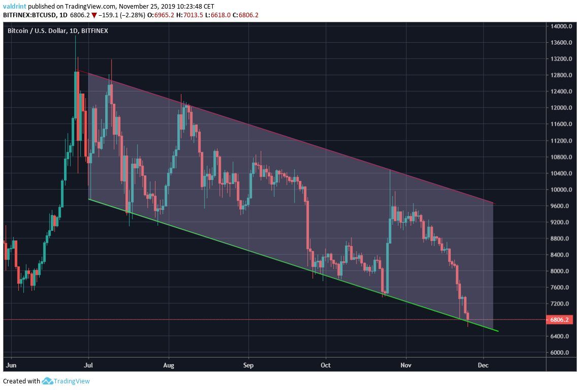 Bitcoin Parallel channel
