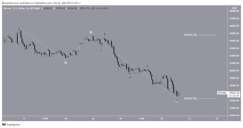 биткоин Count