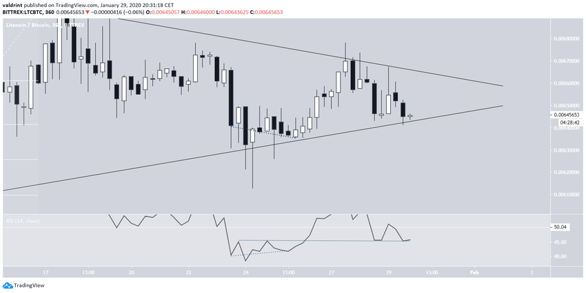 RSI Failure Swing Bottom