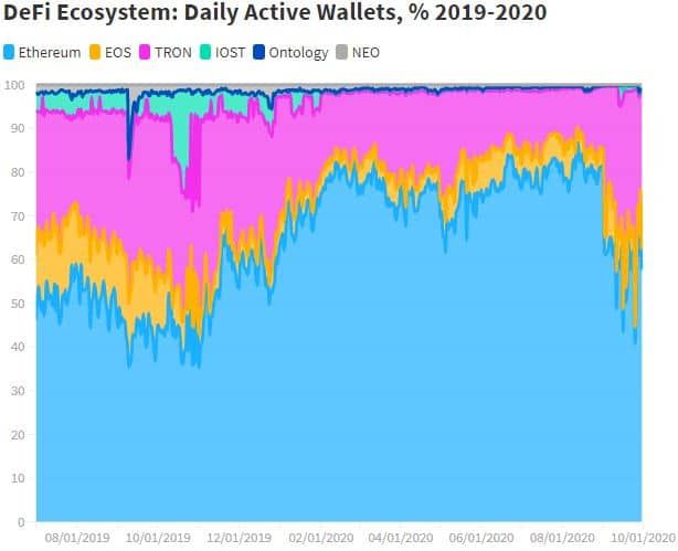 Prywatność, czy bezpieczeństwo kryptowalut? | pl.beincrypto.com