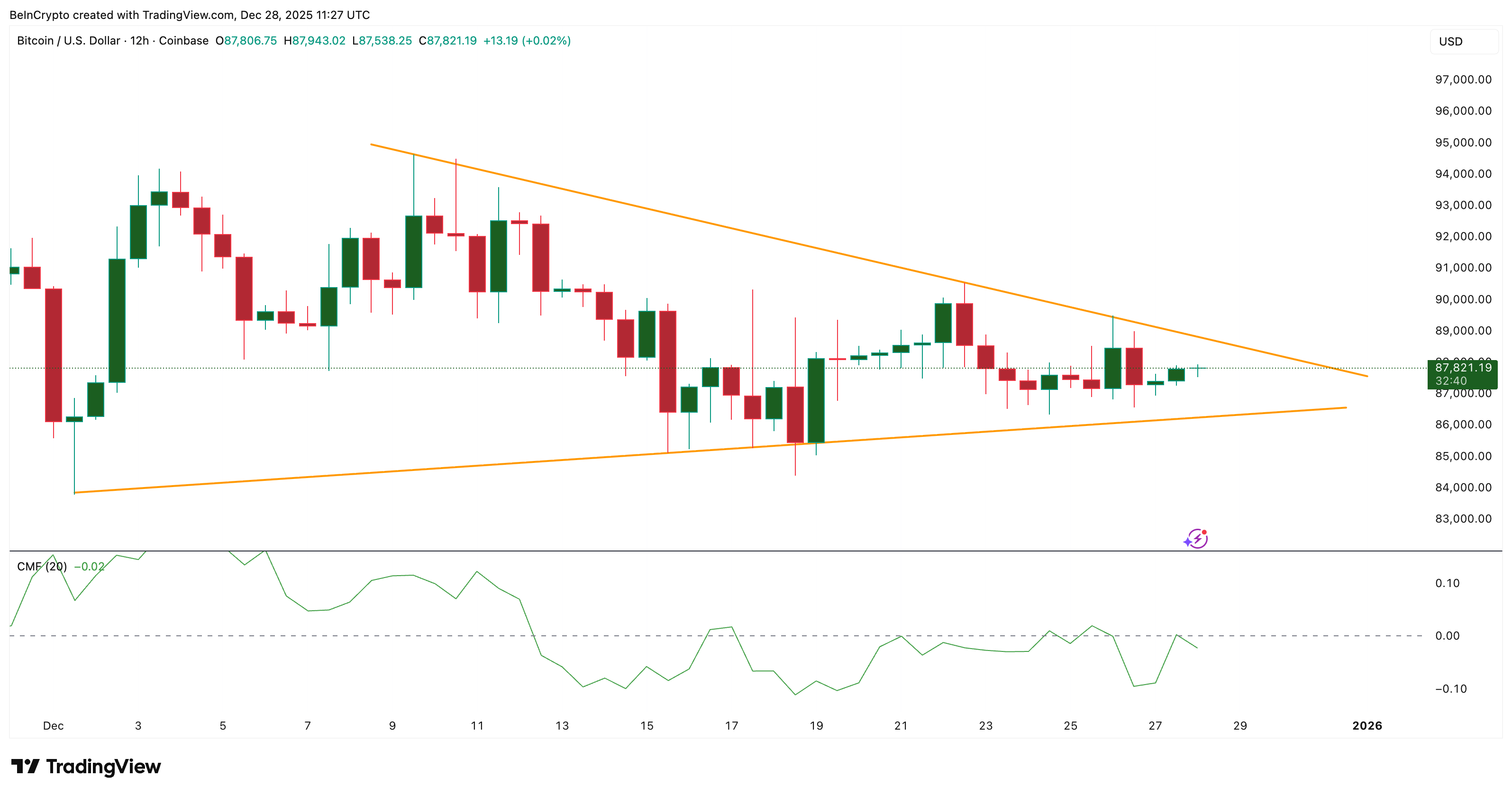 Buying Pressure Not Strong Enough
