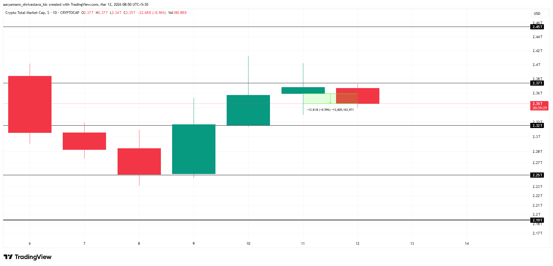 TOTAL Price Analysis. 