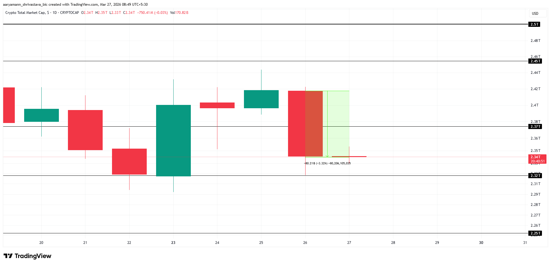 TOTAL Price Analysis. 