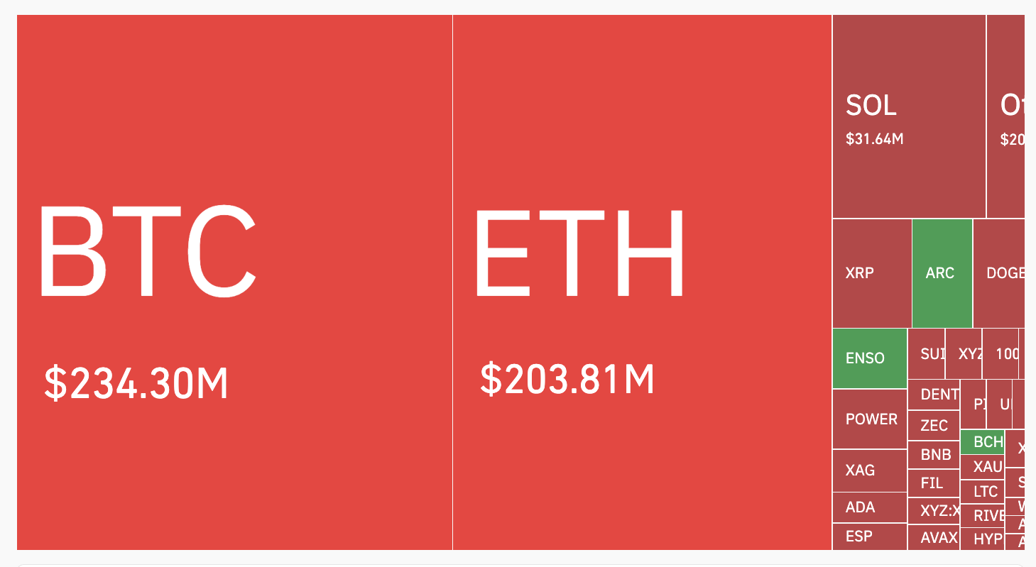 Crypto Market Liquidations