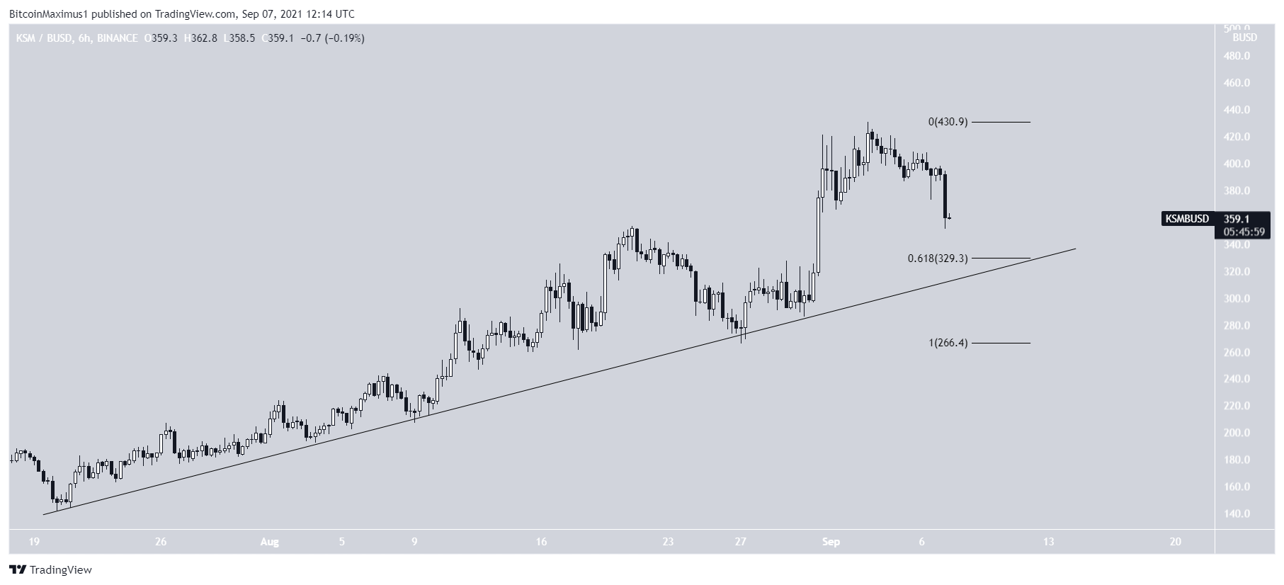 ksm ASCENDING SUPPORT