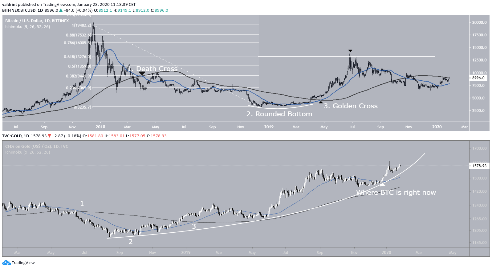 Alternative Scenario