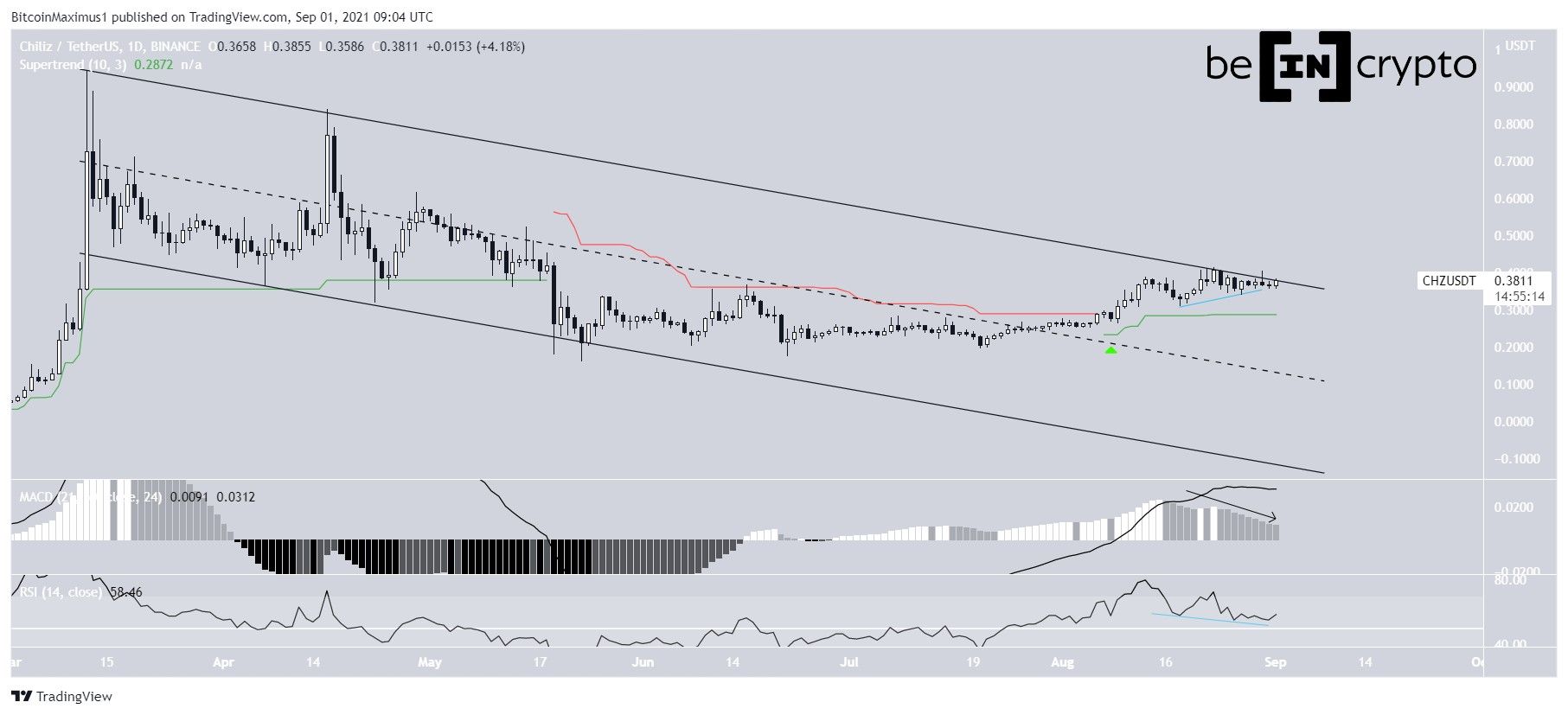 CHZ long-term channel