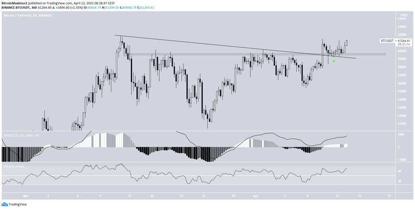 BTC Resistance Breakout биткоин