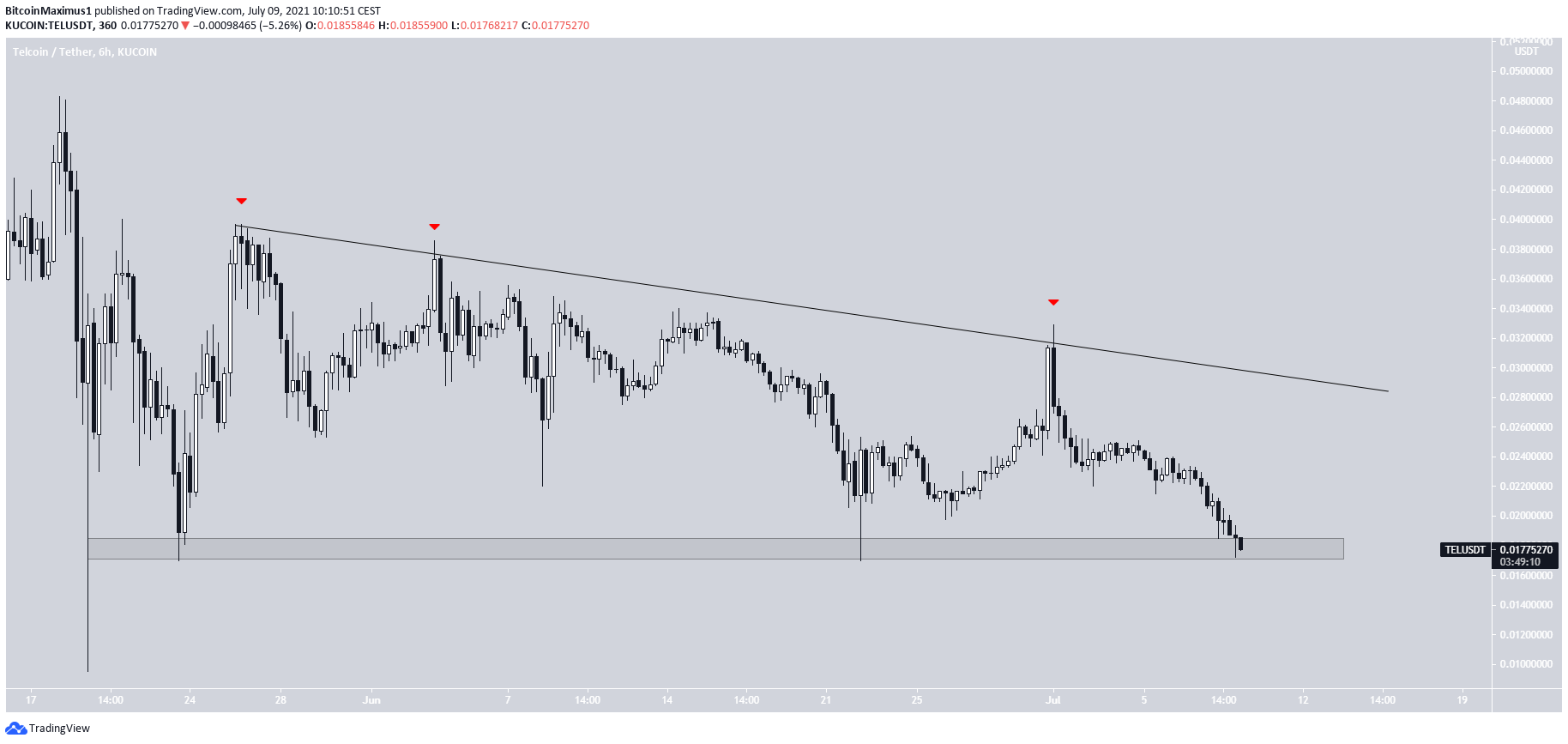 TEL Descending Resistance