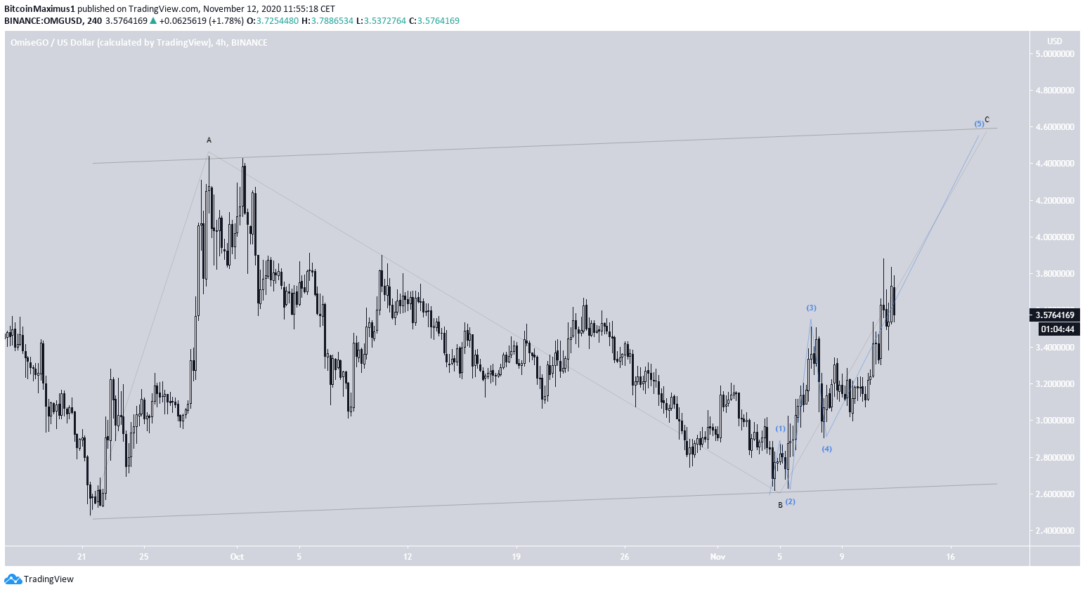 OMG Short-Term Count