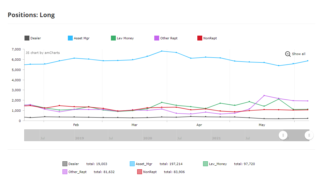 BTC Long Positionen CME