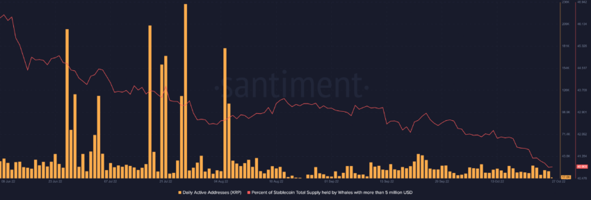 Analiza on-chain dla XRP