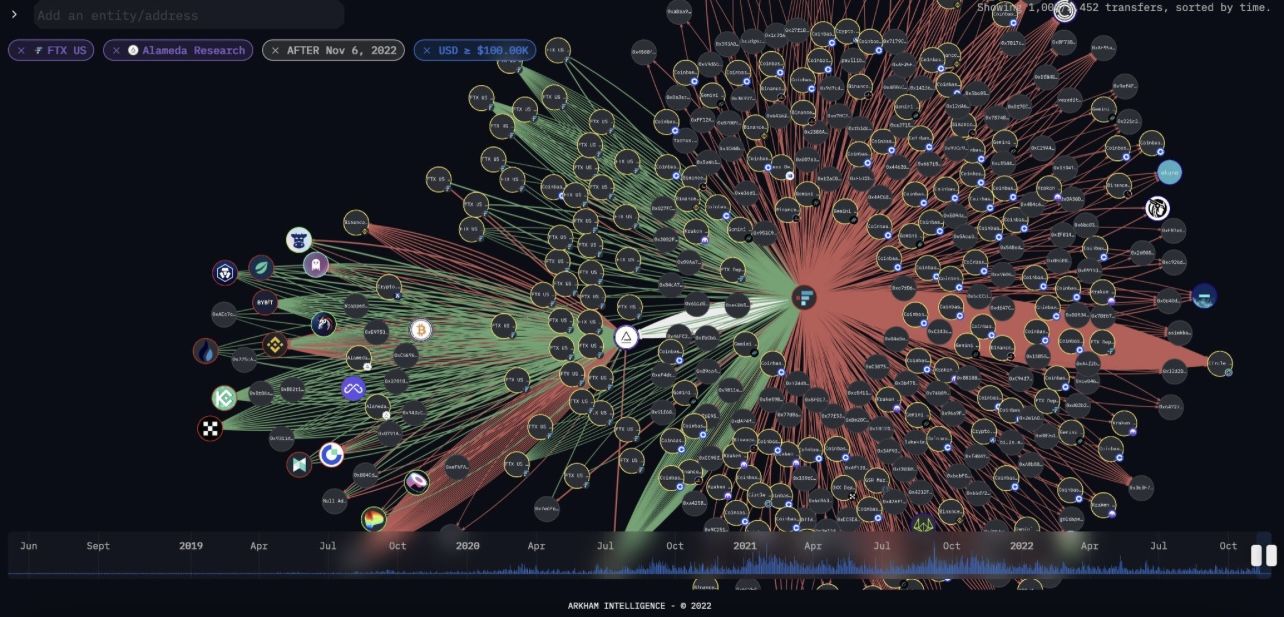 Alameda Research Withdrawal from FTX.US