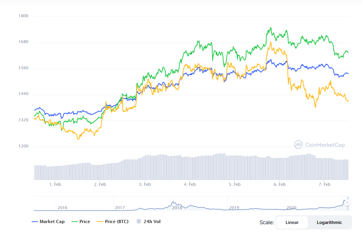 ETH крипто