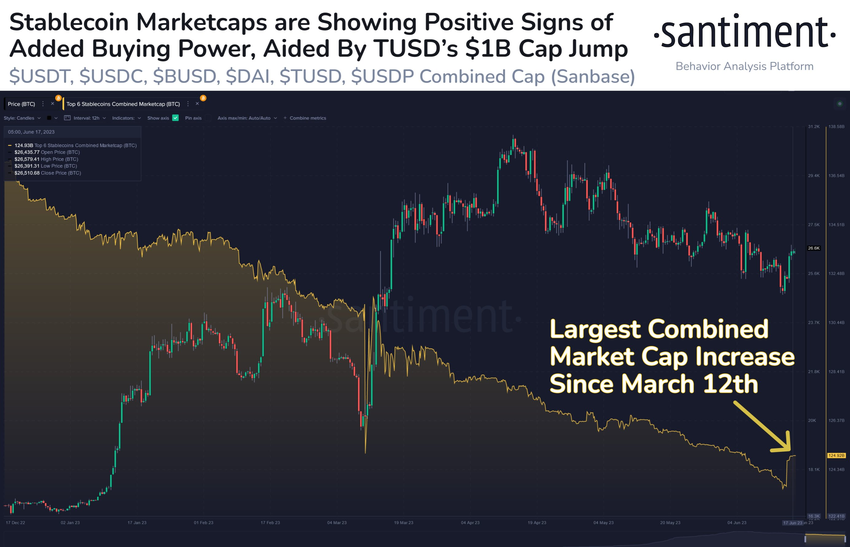 Stablecoin market cap