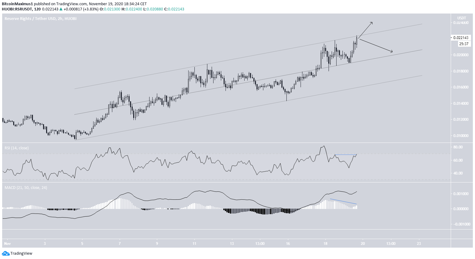 RSR Ascending Channel