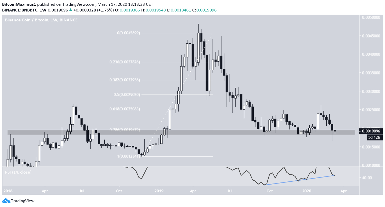 BNB Support