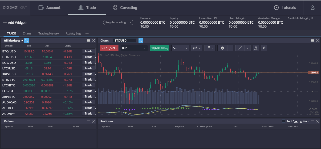 Prime XBT Trading