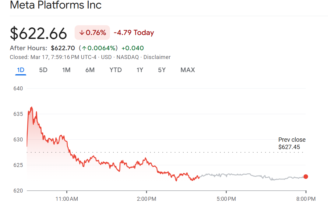 Meta Platforms Inc. (META) Stock Performance