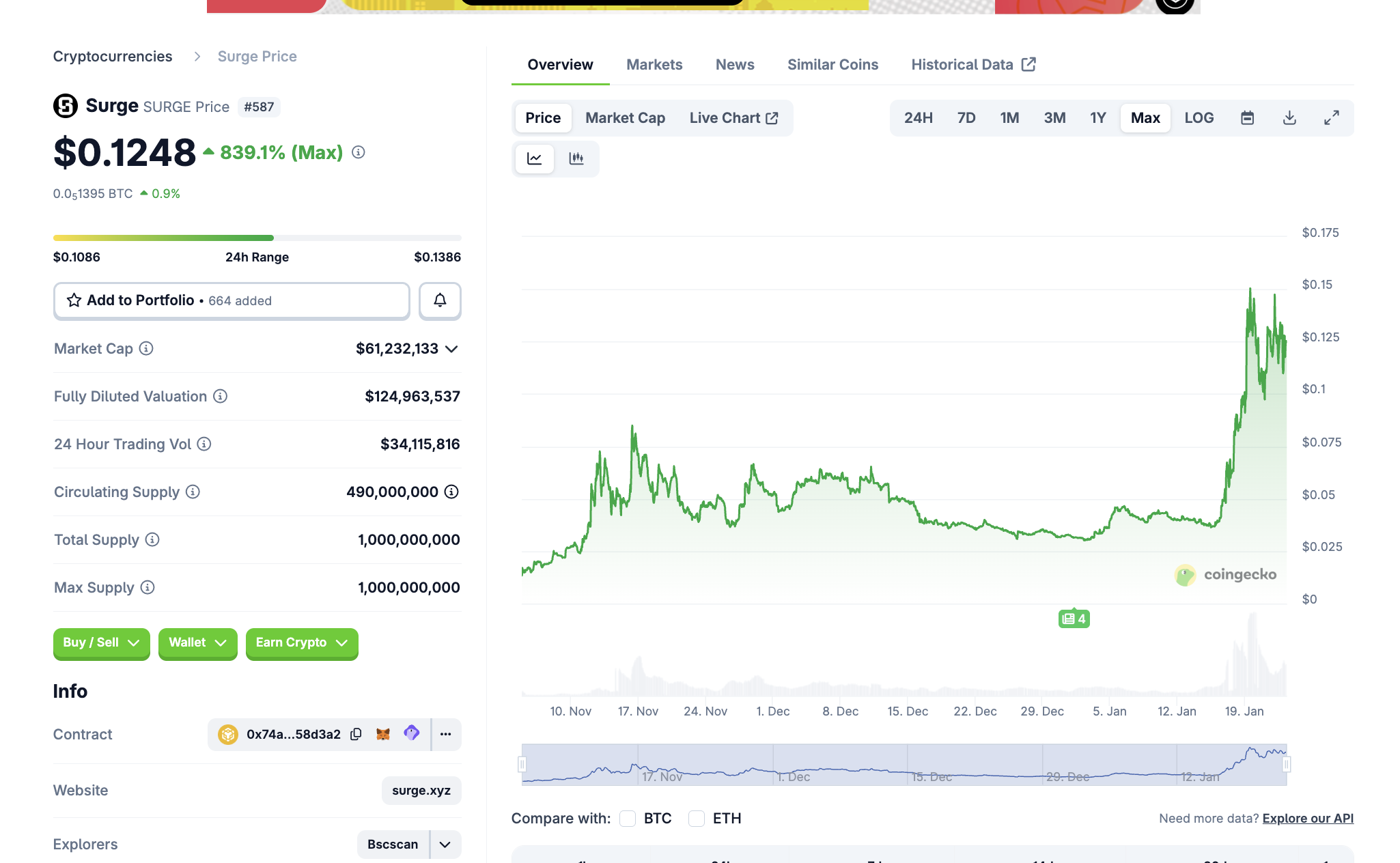 Surge (SURGE) auf Coingecko
