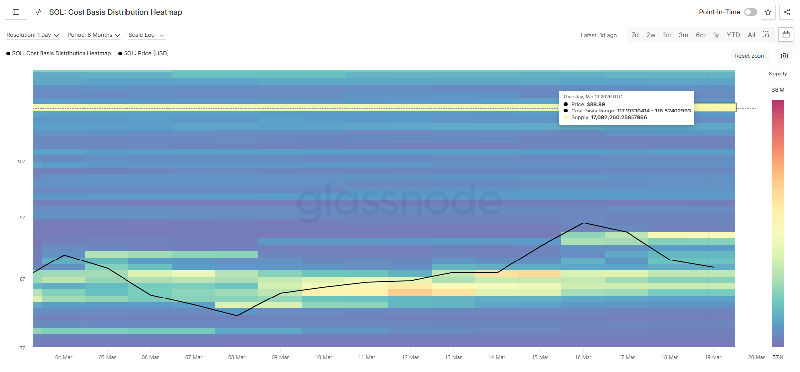 Solana CBD Heatmap.