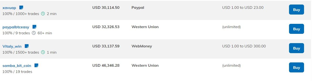 Bitcoin Verkaufsangebot in Nigeria