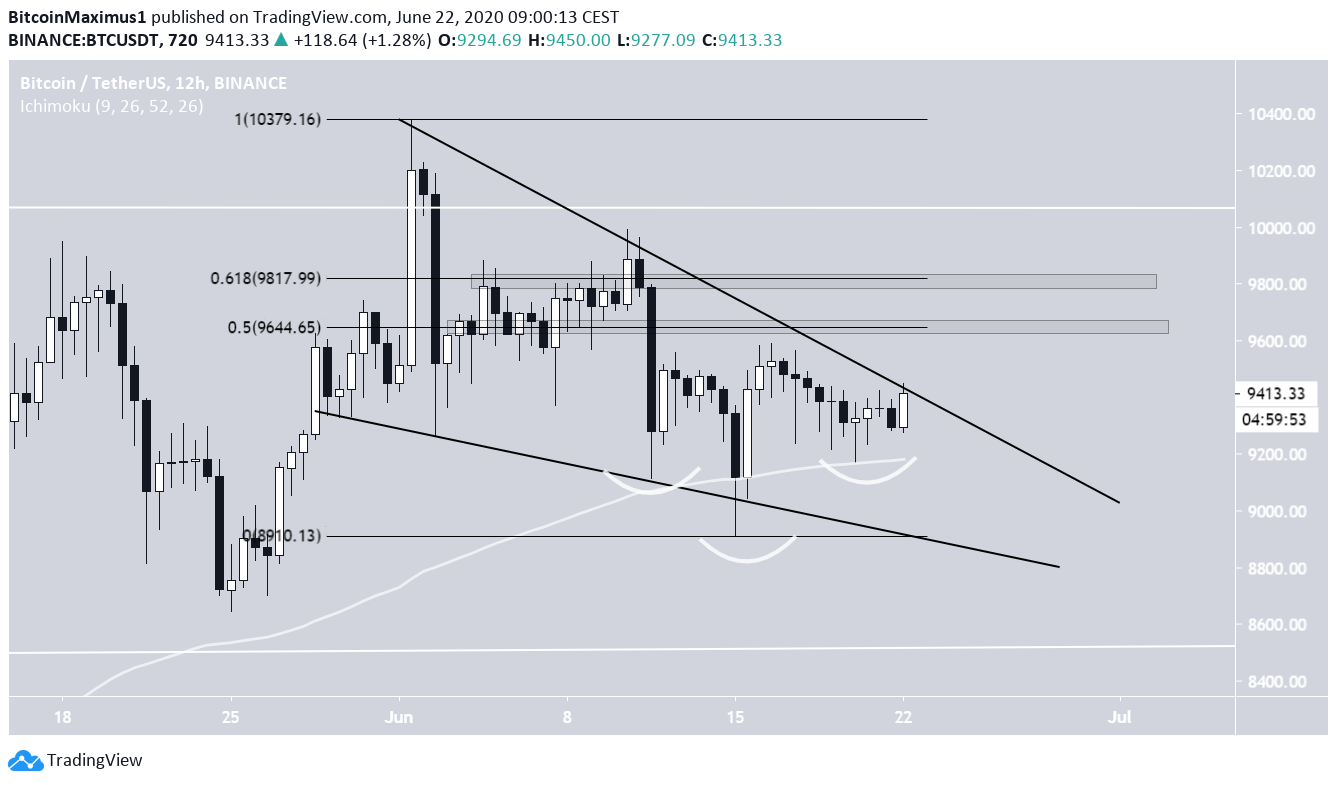 Wykres Bitcoina | pl.beincrypto.com