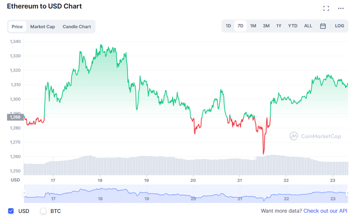 криптовалют