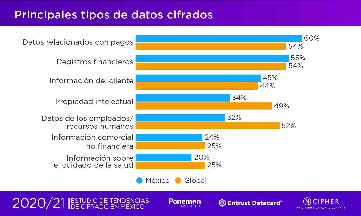 nCipher tendencias cifrado